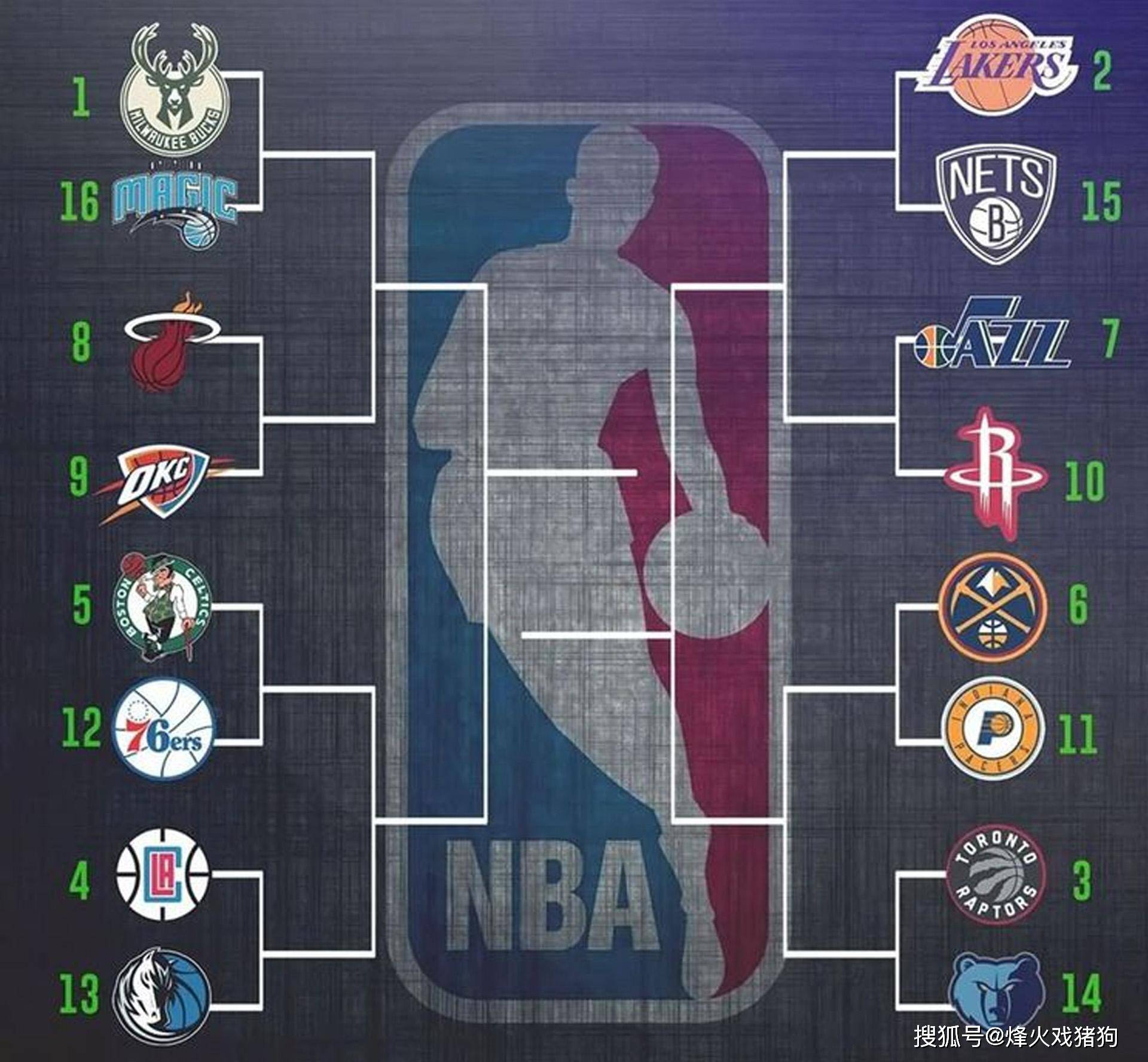 顶级球员 顶级球员